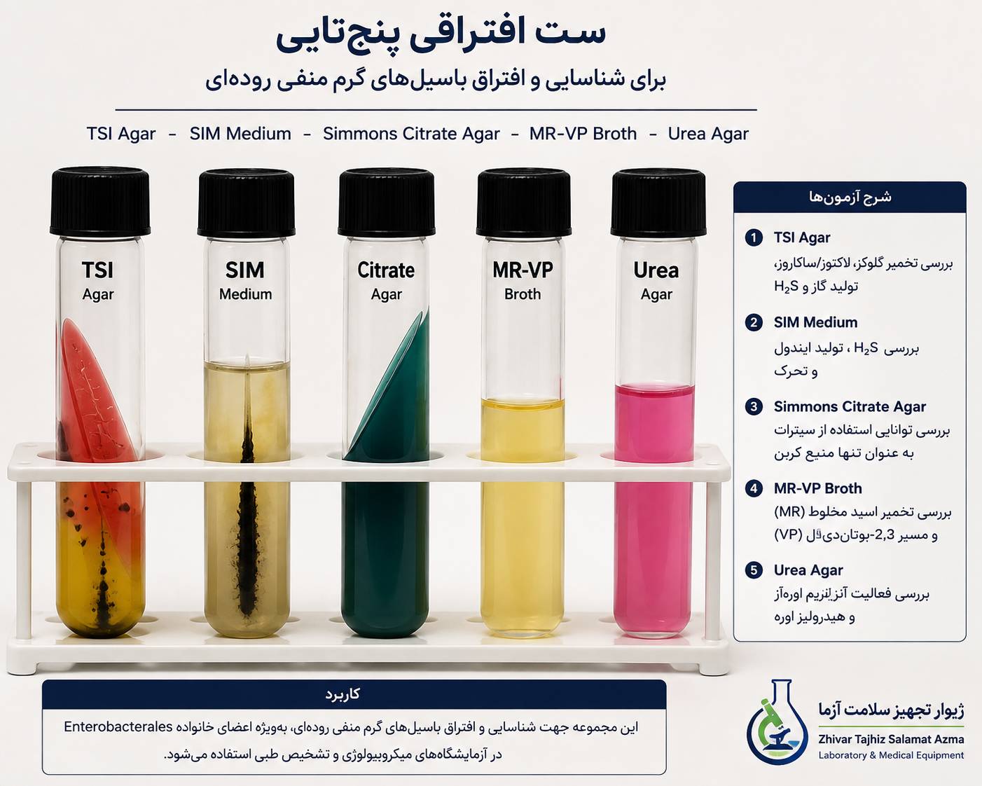 ست پنج تایی افتراقی شامل  TSI , SIM , Simmon,MR , VP , Urea